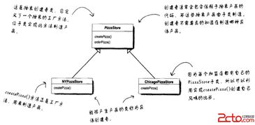 工廠模式在翻譯服務中的應用