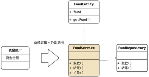 重視軟件方法 實現利潤、需求、設計與數據處理服務的協同發展